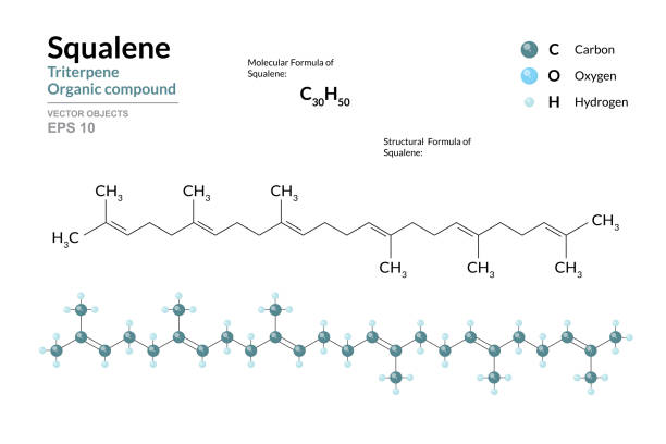 What is Squalane